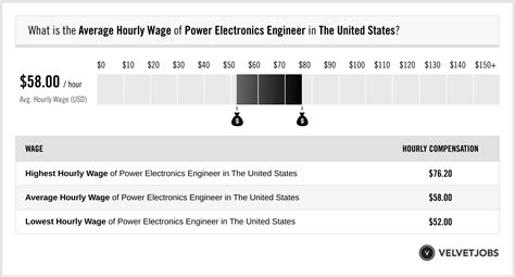 sxey electronics limited reviews glassdoor salary|Power Electronics Product Design Engineer .